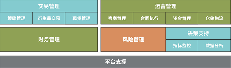 智慧304永利代理