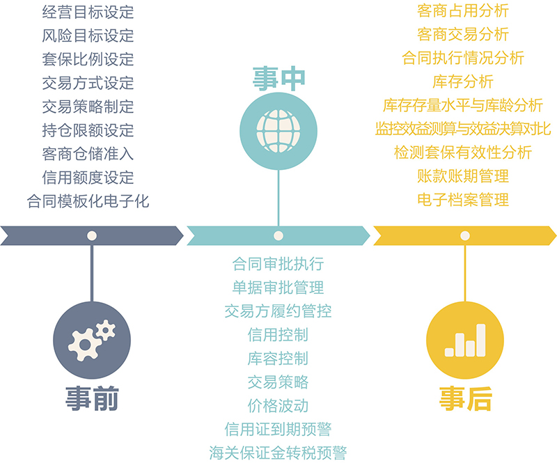 智慧304永利代理