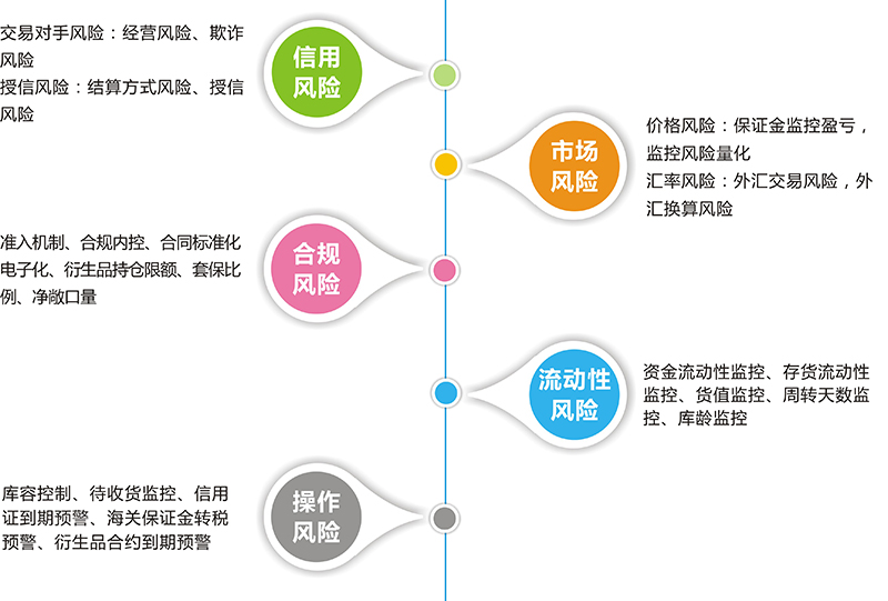 智慧304永利代理