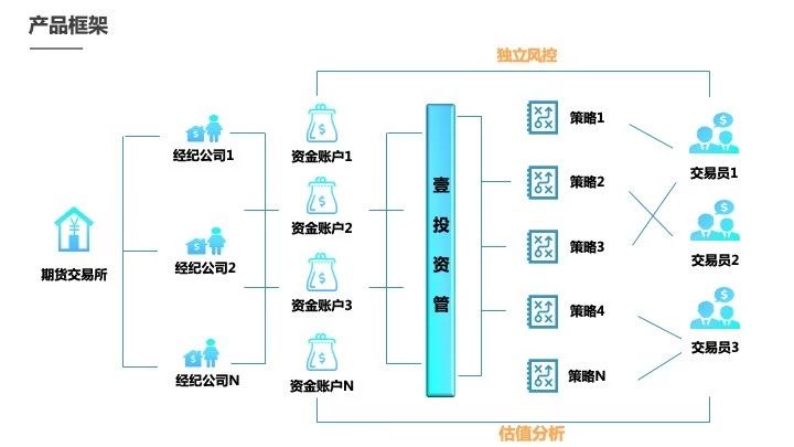 期货资管软件