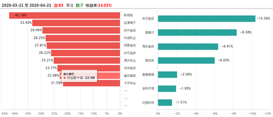 智慧304永利代理